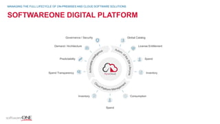 SOFTWAREONE DIGITAL PLATFORM
MANAGING THE FULL LIFECYCLE OF ON-PREMISES AND CLOUD SOFTWARE SOLUTIONS
Spend
Global Catalog
License Entitlement
Spend
Inventory
Governance / Security
Demand / Architecture
Predictability
Spend Transparency
ConsumptionInventory
 