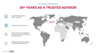 30+ YEARS AS A TRUSTED ADVISOR
SCALE, STABILITY AND PRESENCE
Headquarters
(Switzerland)
5,500+Technology Experts;
50,000+ Customers
Local Presence in 88+ Countries
2,500+ Software Lifecycle Managed
Customers, Procurement Services and
Technology Services
Seasoned Leadership with additional
expertise added by KKR in 2015
 