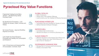 Pyracloud Key Value Functions
Against the Backdrop of On-premises and Cloud
GLOBAL CATALOG
• 9000+ Publishers
• Global View of All Publisher Offerings
• Local Currency and Tax Visibility for Effective Decisions
PURCHASING WORKFLOW
• Centralized View and Workflow for Quotes & Orders
• Defined-Standard Software Packages
INVOICE & BILL
• Centralized View of all Invoices
• Allocate and Report on Invoices by Business Unit
CLOUD VISIBILITY
• Effective Decisions on Purchasing Cloud Resources
• Purchase, Monitor and Track Cloud Resources
• Get in front of “Shadow IT”
GOVERNANCE & MANAGE RISK
• Manage Risk of Contracts and Commitments
• Assess Consumption Risk
Fragmented Catalog Across Many
Vendors – Not Maximizing Global
Purchase Power
No Storefront for Purchasing – Lack
Visibility into Quotes, Orders, Invoices and
History
No Invoice Process – Approval Workflow,
Payment of Invoices
Lack Insight into Cloud Decisions,
Purchases and Visibility into Consumption
and Shadow IT
Lack of Governance and Assessing Risk
of Consumption, Contracts, Audit
 