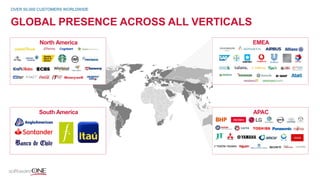 GLOBAL PRESENCE ACROSS ALL VERTICALS
OVER 50,000 CUSTOMERS WORLDWIDE
North America
South America APAC
EMEA
 