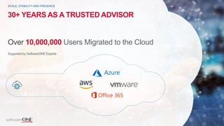 30+ YEARS AS A TRUSTED ADVISOR
Over 10,000,000 Users Migrated to the Cloud
Supported by SoftwareONE Experts
SCALE, STABILITY AND PRESENCE
 