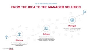 FROM THE IDEA TO THE MANAGED SOLUTION
END-TO-END GUIDANCE AND SUPPORT
Managed
We manage, support and optimize the
usage and utilization of your Cloud
Services.
Delivery
We accelerate the time to value,
creating your project architecture,
implement technology components and
support / train your IT staff / users.Advisory
We align technology to your business
objectives. Providing a clear path to
value realization.
 