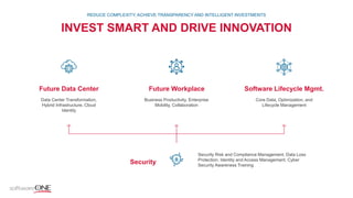 INVEST SMART AND DRIVE INNOVATION
REDUCE COMPLEXITY, ACHIEVE TRANSPARENCY AND INTELLIGENT INVESTMENTS
Future Data Center
Data Center Transformation,
Hybrid Infrastructure, Cloud
Identity
Future Workplace
Business Productivity, Enterprise
Mobility, Collaboration
Software Lifecycle Mgmt.
Core Data, Optimization, and
Lifecycle Management
Security
Security Risk and Compliance Management, Data Loss
Protection, Identity and Access Management, Cyber
Security Awareness Training
 
