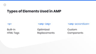 Types of Elements Used in AMP
Built-in
HTML Tags
Optimized
Replacements
Custom
Components
<p> <amp-img> <amp-accordion>
 