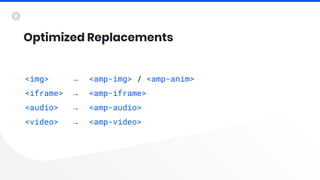 Optimized Replacements
<img> → <amp-img> / <amp-anim>
<iframe> → <amp-iframe>
<audio> → <amp-audio>
<video> → <amp-video>
 