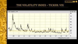 THE VOLATILITY INDEX – TICKER: VIX
18
 