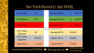 Our Track Record (> Apr 2018)
www.meetup.com/VDTHub Message Boards
SPX Iron Condor
Track Record
 
