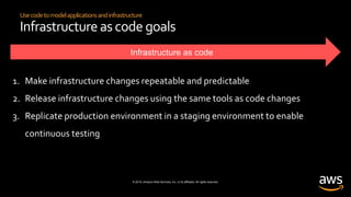 © 2019, Amazon Web Services, Inc. or its affiliates. All rights reserved.
Usecodetomodelapplicationsandinfrastructure
Infrastructure ascode goals
1. Make infrastructure changes repeatable and predictable
2. Release infrastructure changes using the same tools as code changes
3. Replicate production environment in a staging environment to enable
continuous testing
 
