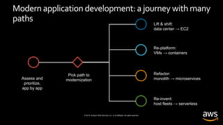 © 2019, Amazon Web Services, Inc. or its affiliates. All rights reserved.
Assess and
prioritize,
app by app
Pick path to
modernization
Lift & shift:
data center → EC2
Re-platform:
VMs → containers
Refactor:
monolith → microservices
Re-invent:
host fleets → serverless
Modern application development: ajourney withmany
paths
 