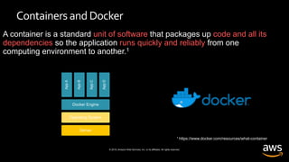 © 2019, Amazon Web Services, Inc. or its affiliates. All rights reserved.
Containers and Docker
A container is a standard unit of software that packages up code and all its
dependencies so the application runs quickly and reliably from one
computing environment to another.1
1 https://www.docker.com/resources/what-container
Server
Operating System
Docker Engine
AppA
AppB
AppC
AppD
 