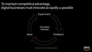 © 2019, Amazon Web Services, Inc. or its affiliates. All rights reserved.
Tomaintaincompetitiveadvantage,
digitalbusinessesmustinnovateasrapidlyas possible
FeedbackIdeas
Experiment
Innovation
Flywheel
 