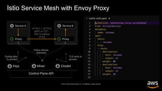 © 2019, Amazon Web Services, Inc. or its affiliates. All rights reserved.
Istio Service Mesh with Envoy Proxy
 