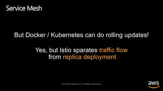 © 2019, Amazon Web Services, Inc. or its affiliates. All rights reserved.
Service Mesh
But Docker / Kubernetes can do rolling updates!
Yes, but Istio sparates traffic flow
from replica deployment
 