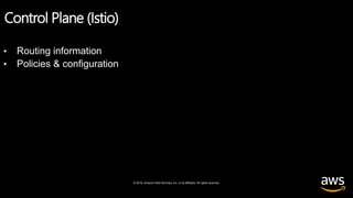 © 2019, Amazon Web Services, Inc. or its affiliates. All rights reserved.
Control Plane (Istio)
• Routing information
• Policies & configuration
 