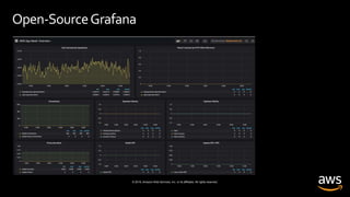 © 2019, Amazon Web Services, Inc. or its affiliates. All rights reserved.
Open-SourceGrafana
 