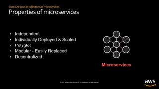 © 2019, Amazon Web Services, Inc. or its affiliates. All rights reserved.
Structureappsascollectionsofmicroservices
Properties of microservices
Microservices
• Independent
• Individually Deployed & Scaled
• Polyglot
• Modular - Easily Replaced
• Decentralized
 