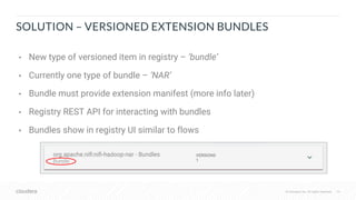© Cloudera, Inc. All rights reserved. 24© Cloudera, Inc. All rights reserved.
SOLUTION – VERSIONED EXTENSION BUNDLES
• New...