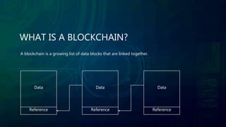 WHAT IS A BLOCKCHAIN?
A blockchain is a growing list of data blocks that are linked together.
Data
Reference
Data
Reference
Data
Reference
 