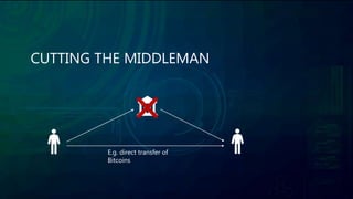 CUTTING THE MIDDLEMAN
E.g. direct transfer of
Bitcoins
 