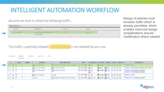 INTELLIGENT AUTOMATION WORKFLOW
12
Assume we wish to allow the following traffic:
The traffic is partially allowed, 1.1.1.1-2.2.2.2 is not allowed by any rule
Design of policies must
consider traffic which is
already permitted, which
enables improved design
considerations around
modification where needed
 