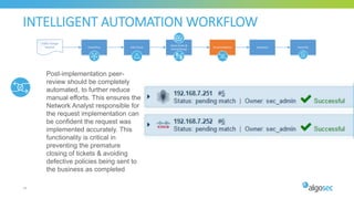 INTELLIGENT AUTOMATION WORKFLOW
14
Initial Plan Risk Check
Work Order &
ActiveChange
SmartValidation
Traffic Change
Request Resolved Recertify
Post-implementation peer-
review should be completely
automated, to further reduce
manual efforts. This ensures the
Network Analyst responsible for
the request implementation can
be confident the request was
implemented accurately. This
functionality is critical in
preventing the premature
closing of tickets & avoiding
defective policies being sent to
the business as completed
 