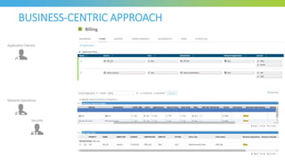 BUSINESS-CENTRIC APPROACH
Application Owners
Security
Network Operations
 