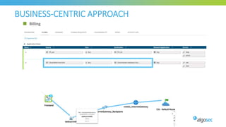 BUSINESS-CENTRIC APPROACH
 