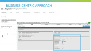 BUSINESS-CENTRIC APPROACH
 