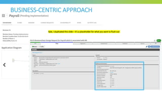 BUSINESS-CENTRIC APPROACH
Kyle, I duplicated this slide – it’s a placeholder for what you want to flush out
 
