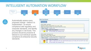 INTELLIGENT AUTOMATION WORKFLOW
38
Initial Plan Risk Check
Work Order &
ActiveChange
SmartValidation
Traffic Change
Request Resolved Recertify
Automatically assess every
proposed change – before it is
implemented – to ensure
compliance with regulatory and
corporate standards, and identify
any changes in risk levels. This
process should be proactive &
tailored to suit individual specific
compliance & enterprise security
standards
 