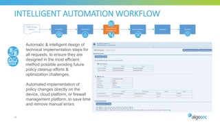 INTELLIGENT AUTOMATION WORKFLOW
39
Initial Plan Risk Check
Work Order &
ActiveChange
SmartValidation
Traffic Change
Request Resolved Recertify
Automatic & intelligent design of
technical implementation steps for
all requests, to ensure they are
designed in the most efficient
method possible avoiding future
policy cleanup efforts &
optimization challenges.
Automated implementation of
policy changes directly on the
device, cloud platform, or firewall
management platform, to save time
and remove manual errors
 