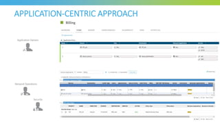 APPLICATION-CENTRIC APPROACH
Application Owners
Security
Network Operations
 