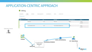APPLICATION-CENTRIC APPROACH
Application Owners
 