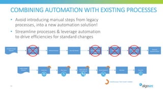 COMBINING AUTOMATION WITH EXISTING PROCESSES
• Avoid introducing manual steps from legacy
processes, into a new automation solution!
• Streamline processes & leverage automation
to drive efficiencies for standard changes
52
Firewall Change
Coordinator
Network Review Security Review
Network
Implementation
Design
Firewall Change
Request CAB Board
Security Director
Approval
Network
Implementation
Initial Plan Risk Check
Work Order &
ActiveChange
SmartValidation
Traffic Change
Request Resolved Recertify
= Asynchronous Zero-Touch Enabled
 