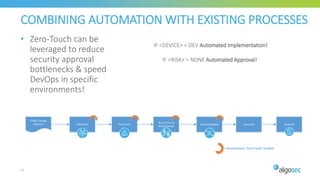 COMBINING AUTOMATION WITH EXISTING PROCESSES
• Zero-Touch can be
leveraged to reduce
security approval
bottlenecks & speed
DevOps in specific
environments!
53
Initial Plan Risk Check
Work Order &
ActiveChange
SmartValidation
Traffic Change
Request Resolved Recertify
= Asynchronous Zero-Touch Enabled
IF <DEVICE> = DEV Automated Implementation!
IF <RISK> = NONE Automated Approval!
 