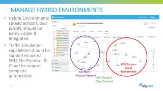 MANAGE HYBRID ENVIRONMENTS
• Hybrid Environments
spread across Cloud
& SDN, should be
easily visible &
integrated
• Traffic Simulation
capabilities should be
supported across
SDN, On-Premise, &
Cloud to support
complete
automation!
60
AWS Estate –
Cloud
EnvironmentOn Prem –
Physical Network
VPN Tunnel /
DirectConnect
 