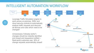 INTELLIGENT AUTOMATION WORKFLOW
8
Initial Plan Risk Check
Work Order &
ActiveChange
SmartValidation
Traffic Change
Request Resolved Recertify
Leverage Traffic Simulation engine to
work across on-premise, SDN, and
cloud security controls to automatically
analyze traffic requests and discover
all devices and rules which need to be
changed!
Unnecessary ("already works")
changes should be instantly identified
and closed and requestors notified –
Real-world customers see 30% of
change requests automatically closed!
 