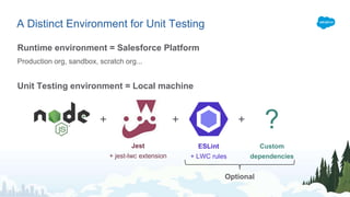 Running Local Tests
Standard JS testing
Flexible configuration and popular JS tools
No Platform access => testing in isola...