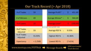 Our Track Record (> Apr 2018)
www.meetup.com/VDTHub Message Boards
SPX Iron Condor
Track Record
 