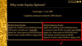 Why trade Equity Options?
Leverage = 1 to 100
1 option contract controls 100 shares
Bullish Stock Trader
Apple Inc. (AAPL) costs $100.00/share
100 shares would cost = $10,000.
Apple Inc. share goes to $105.00/share
Stock Trader makes $500 or 5% profit.
Bullish Options Trader
Apple Inc. (AAPL) costs $100.00/share
1 contract costs $5.00, so trader pays $500.
Apple Inc. share goes to $105.00/share
The Option contract goes to $6.80.
Options Trader makes $180 or 36% profit.
 