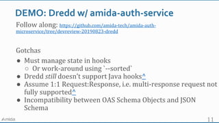 2019-08-23 API contract testing with Dredd | PPTX