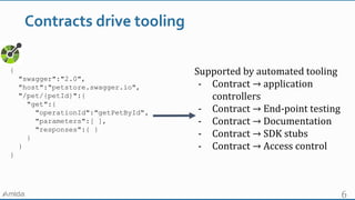 2019-08-23 API contract testing with Dredd | PPTX