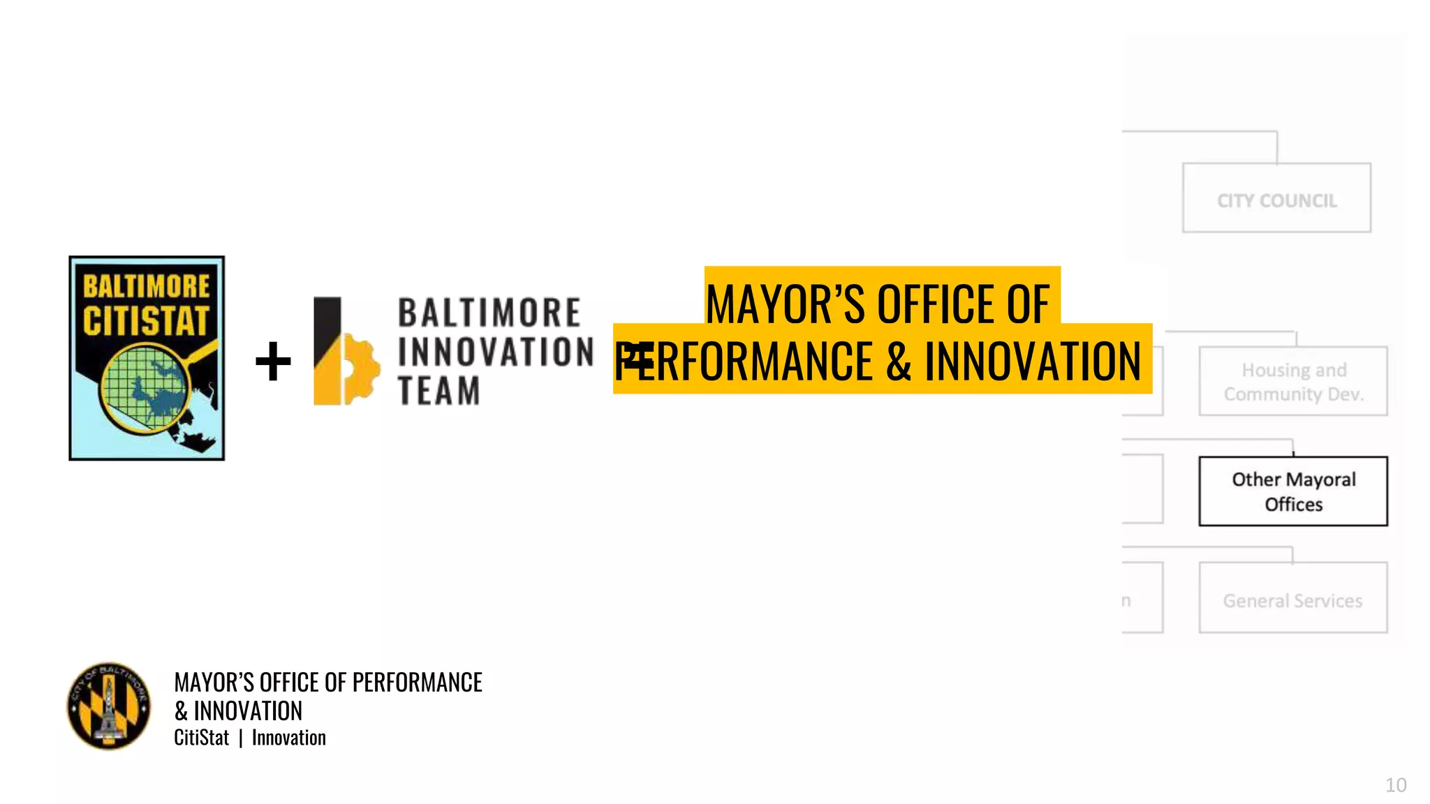 MAYOR’S OFFICE OF PERFORMANCE
& INNOVATION
CitiStat | Innovation
10
MAYOR’S OFFICE OF
PERFORMANCE & INNOVATION+ =
 