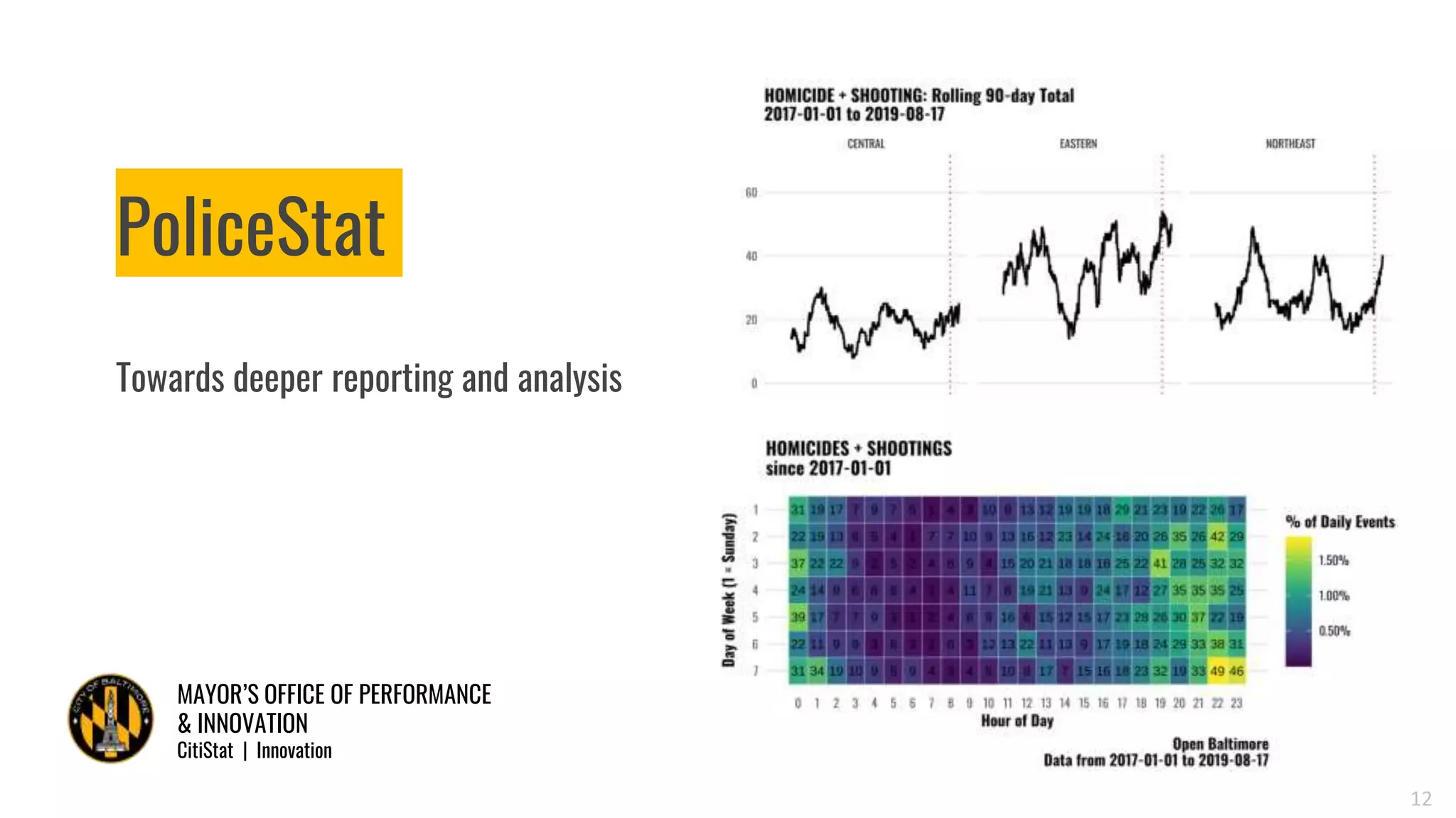 MAYOR’S OFFICE OF PERFORMANCE
& INNOVATION
CitiStat | Innovation
12
PoliceStat
Towards deeper reporting and analysis
 