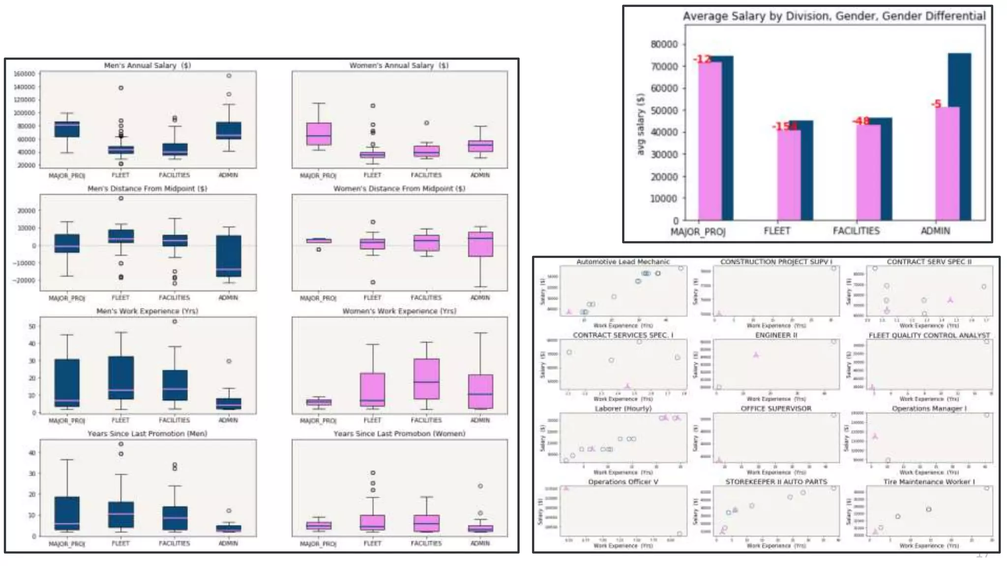MAYOR’S OFFICE OF PERFORMANCE
& INNOVATION
CitiStat | Innovation
17
 