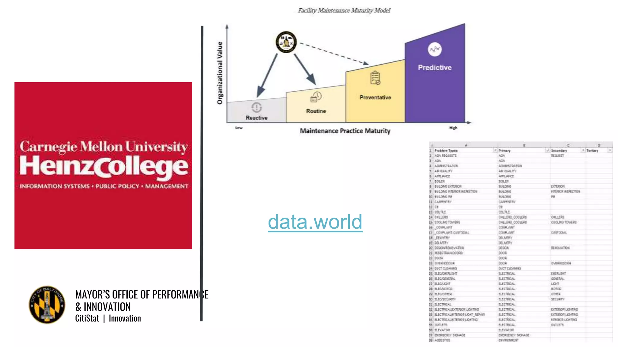 MAYOR’S OFFICE OF PERFORMANCE
& INNOVATION
CitiStat | Innovation
19
data.world
 
