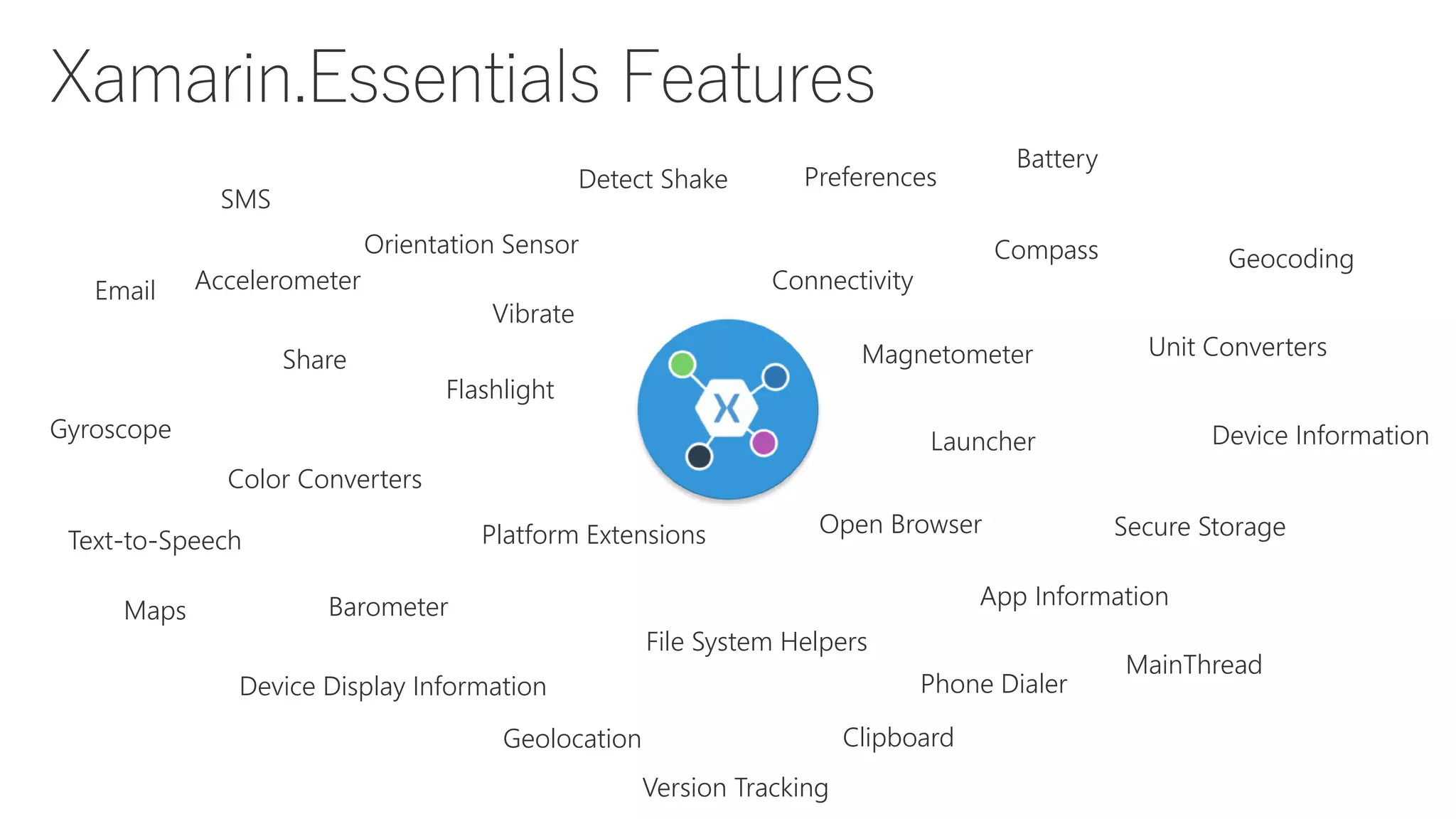 Accelerometer
App InformationBarometer
Battery
Clipboard
Color Converters
Compass
Connectivity
Detect Shake
Device Display Information
Device Information
Email
File System Helpers
Flashlight
Geocoding
Geolocation
Gyroscope Launcher
Magnetometer
MainThread
Maps
Open Browser
Orientation Sensor
Phone Dialer
Platform Extensions
Preferences
Secure Storage
Share
SMS
Text-to-Speech
Unit Converters
Version Tracking
Vibrate
 