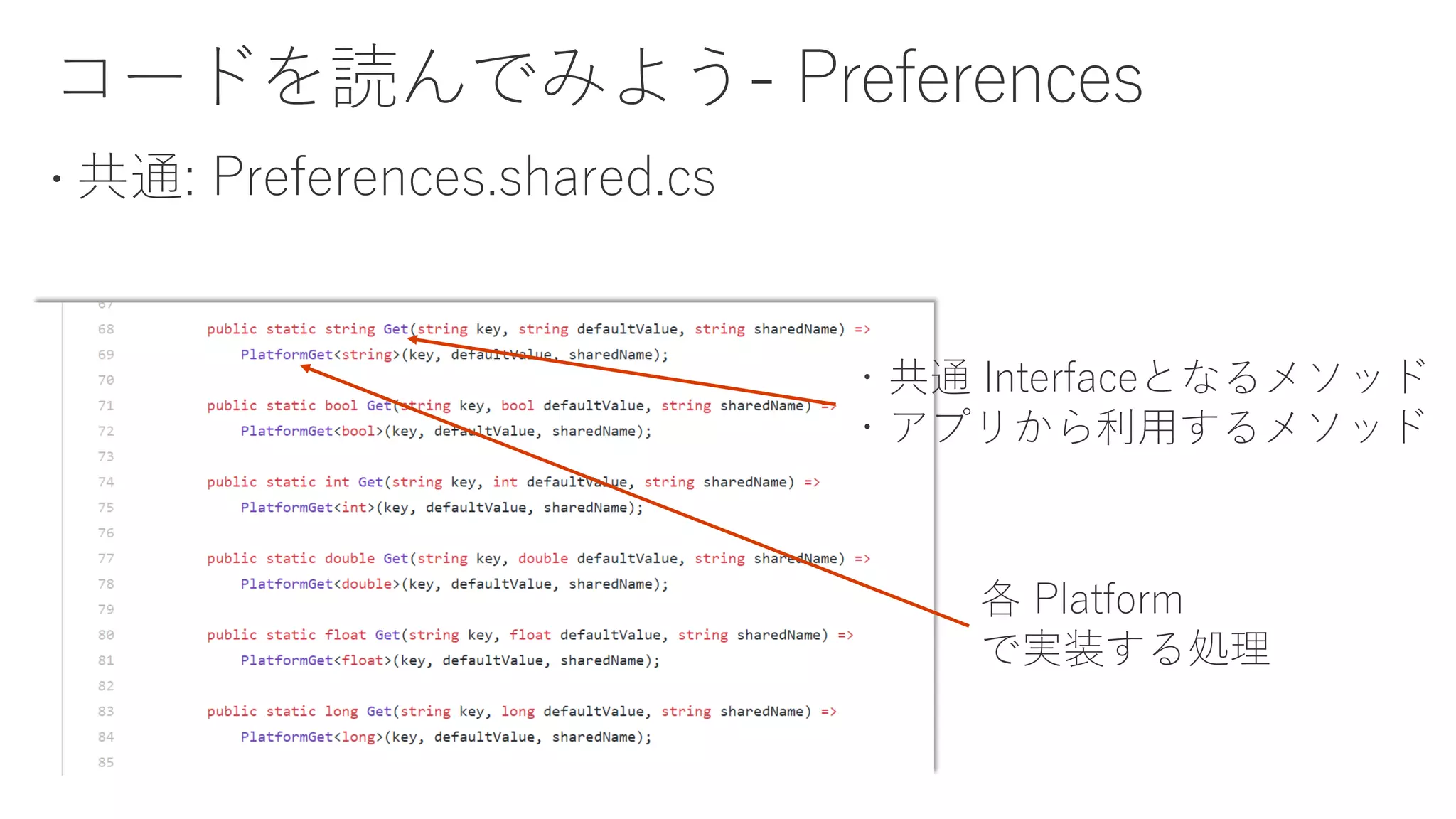 ・共通 Interfaceとなるメソッド
・アプリから利用するメソッド
各 Platform
で実装する処理
 