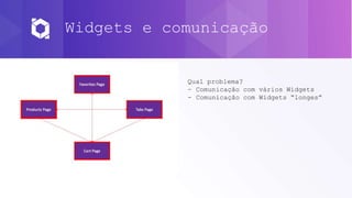Widgets e comunicação
Qual problema?
- Comunicação com vários Widgets
- Comunicação com Widgets “longes”
 