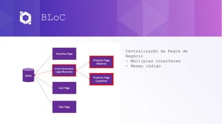 BLoC
Centralização da Regra de
Negócio
- Múltiplas interfaces
- Mesmo código
 